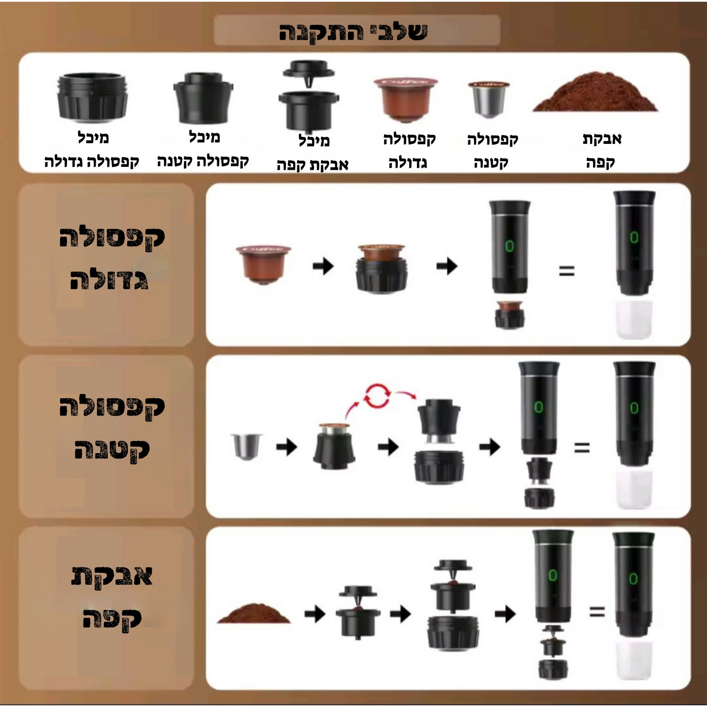 Campresso – קפה איכותי אמיתי, בכל מקום