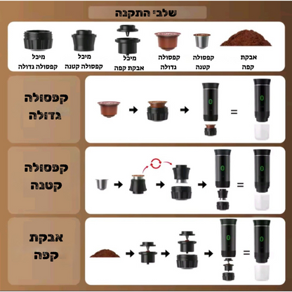 Campresso – קפה איכותי אמיתי, בכל מקום